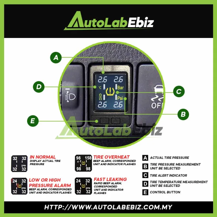 Forrtuner Tpms TPMS OEM Toyota Fortuner 2016-2020 Adapter Display Tire Pressure ...