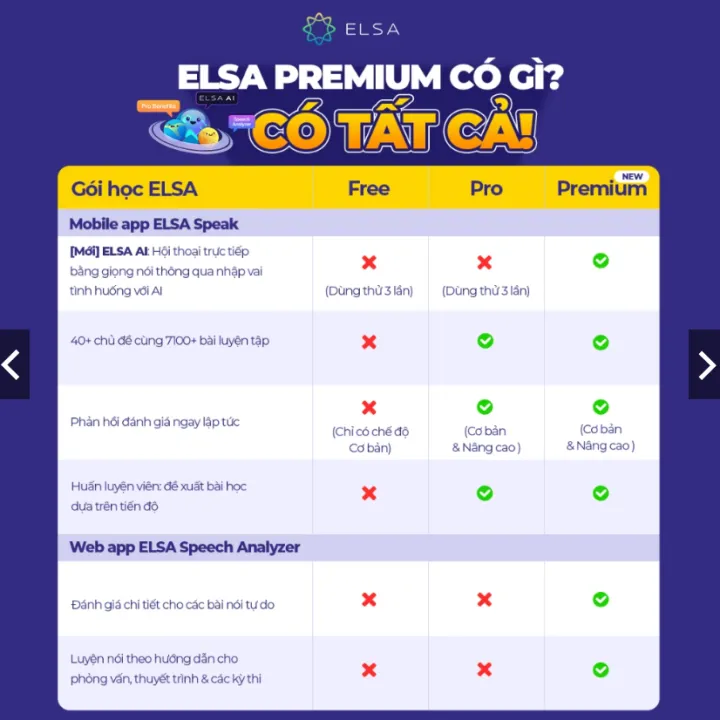 ELSA%20Premium%203%20Th%C3%A1ng%20bao%20g%E1%BB%93m%20(ELSA%20Pro,%20ELSA%20AI%20v%C3%A0%20Speech%20Analyzer)%20-%20Image%204