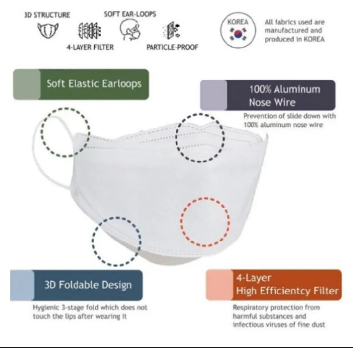%E3%80%90Ready%20Stock%E3%80%91Premium%20Facemask-%20KF94%204ply%20Korea%20Mask%204%20Layer%20Disposable%20mask%20made%20in%20Korea%20-%20Image%204