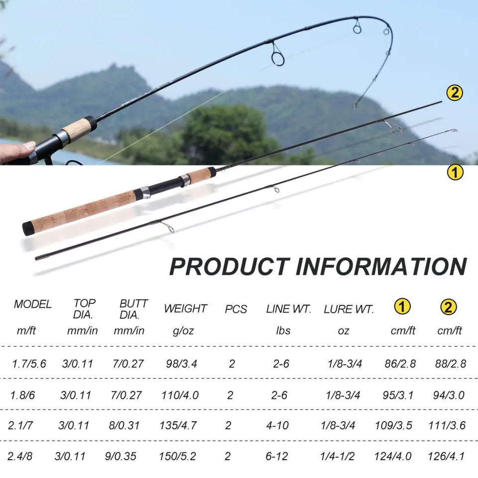 COD】M carbon fiber fishing rod 2 section soft cork portable ultra light  spinning fishing lure rod 1.8M(5.9Ft)-2..1M(6.9Ft)sensitive and stronger  for catch fish Pipeliness