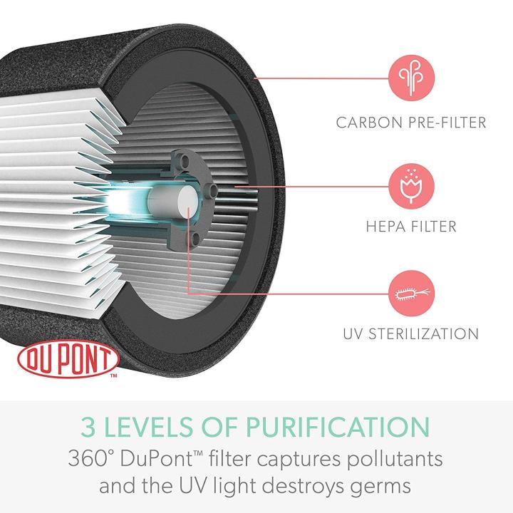 TruSens%20Z-1000%20Air%20Purifier%20-%20Local%20Warranty%20-%20360%20HEPA%20Filtration%20with%20Dupont%20Filter%20-%20UV-C%20Light%20Sterilization%20Kills%20Bacteria%20Germs%20Odour%20Allergens%20in%20Home%20-%20Dual%20Airflow%20for%20Full%20Coverage%20(Small)%20-%20Image%203