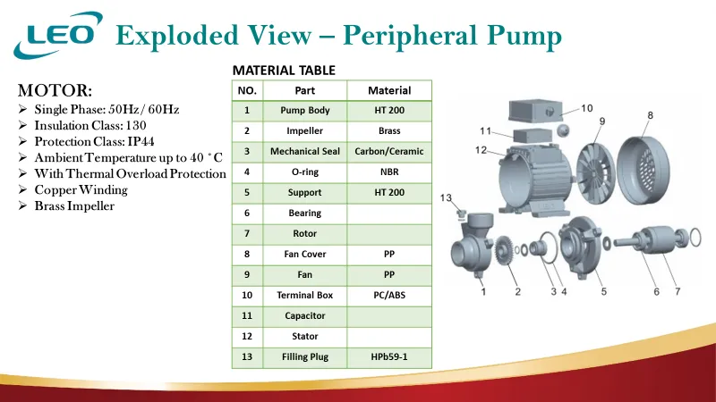 LEO APM 37 WATER PUMP PERIPHERAL 1 2 HORSE POWER 3.0 Blue