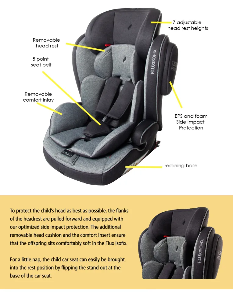 Isofix car seat 9kg to 2025 36kg