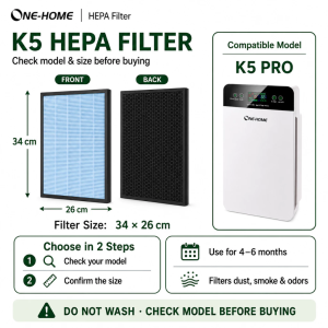 ONEHOME 4 Layer High Efficiency Anti Bacteria K5 Air Purifier Filter Replacement HEPA Filter - Filter Only