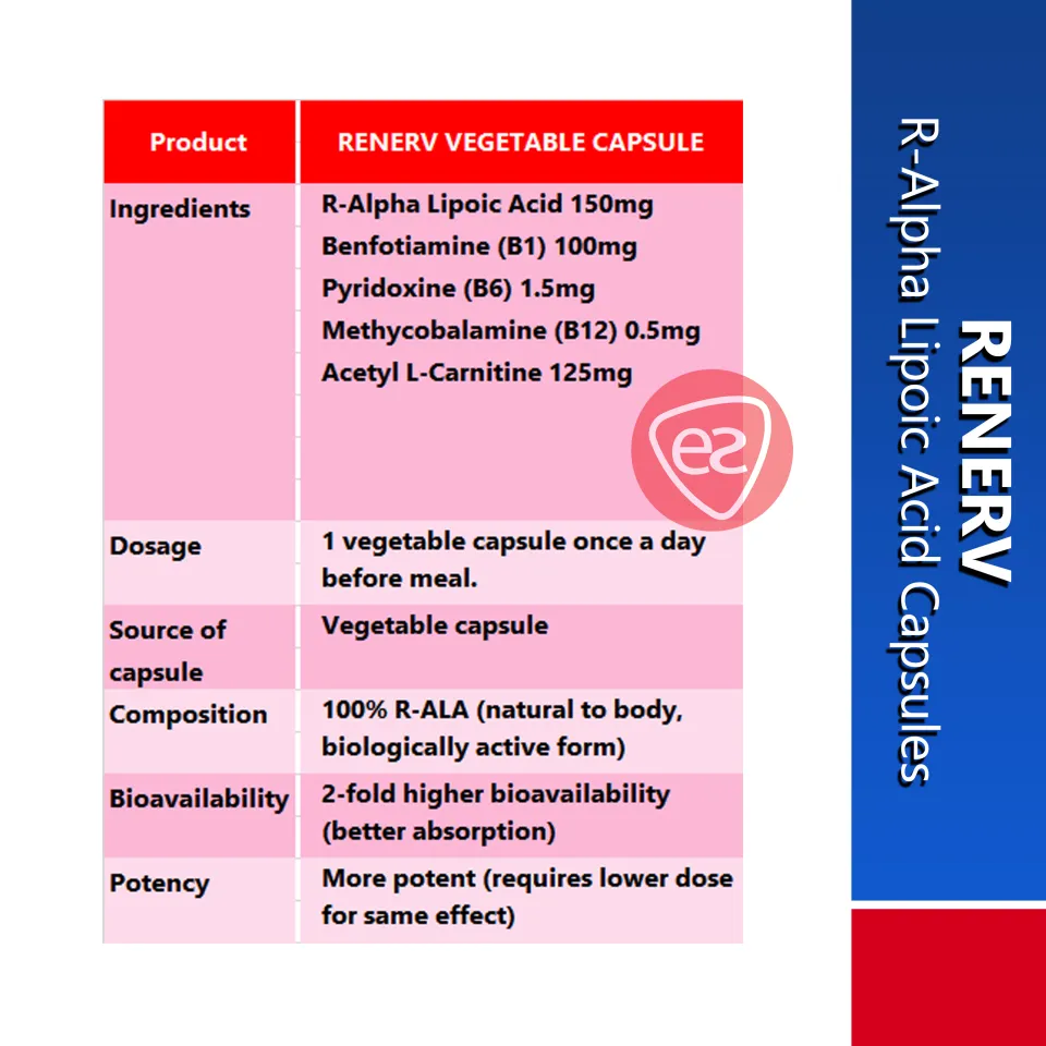 reddit acetyl l carnitine Relieve Sciatica - with R-Alpha Lipoic Acid, Benfotiamine - Immune System  Health main image 0