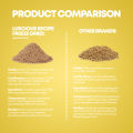 Luscious Recipe Freeze Dried Pure Egg Yolk Powder Appetite Booster Organic Meal Toppers For Dogs & Cats. 