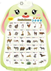 Poster Dinding Edukasi Suara Indonesia Inggris Bunny Poster Gantung Edukasi Belajar Anak
