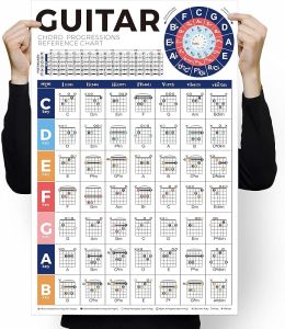 Guitar Chord Poster Chart - Beginners Guide to Chord Progressions Play Sequence in Any Key Master Guitar Fretboard Notes & Circle of Fifths for Learning Acoustic & Electric Guitar