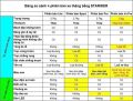 Xe thăng bằng/ Xe cân bằng cho bé Starider - phiên bản Lite - tay lái điều chỉnh nâng lên hạ xuống, trọng lượng nhẹ. 
