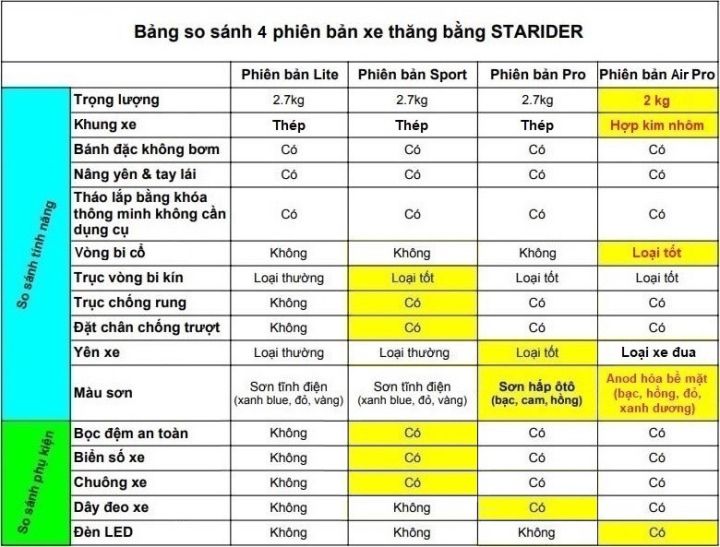 Xe%20th%C4%83ng%20b%E1%BA%B1ng/%20Xe%20c%C3%A2n%20b%E1%BA%B1ng%20cho%20b%C3%A9%20Starider%20-%20phi%C3%AAn%20b%E1%BA%A3n%20Lite%20-%20tay%20l%C3%A1i%20%C4%91i%E1%BB%81u%20ch%E1%BB%89nh%20n%C3%A2ng%20l%C3%AAn%20h%E1%BA%A1%20xu%E1%BB%91ng,%20tr%E1%BB%8Dng%20l%C6%B0%E1%BB%A3ng%20nh%E1%BA%B9%20-%20Image%206