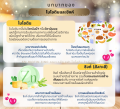 SET คู่ Biotin zinc plus selenium เภสัชจุฬา + สารสกัด ดูแลเส้นผม หญ้าหางม้า สำหรับ ผมร่วง ผมบาง ผมเสีย ผมแห้ง ชี้ฟู แตกปลาย เซต ไบโอติน ซิงค์ พลัส ซีลีเนียม. 
