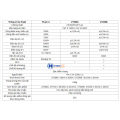 Ampe kìm điện tử UNI-T UT256B (AC/DC 200A, TrueRMS, NCV). 