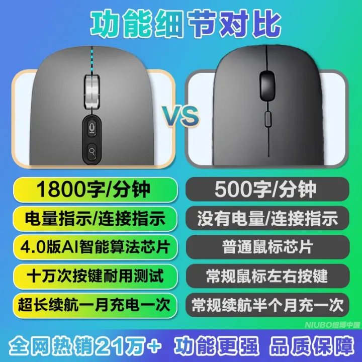 2.4G Bluetooth Voice Mouse: AI Translation & Voice Control Smart Mouse, 1800 Words/Min Silent Typing, Rechargeable Wireless Computer 智能语音鼠标