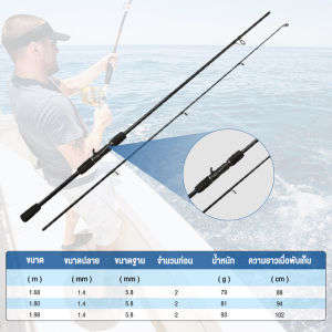Fishers 【 ส่งภายใน 24 ชั่วโมง จัดส่งจากประเทศไทย COD】 เบ็ดตกปลาครบชุด รอกหยดน้ำ+คันคาร์บอนไฟเบอร์ 15KG แบริ่ง18+1 สปีด7.2:1 รับน้ำหนัก2-10G ไลน์0.30MM/110M สำหรับตกเบส-น้ำจืด