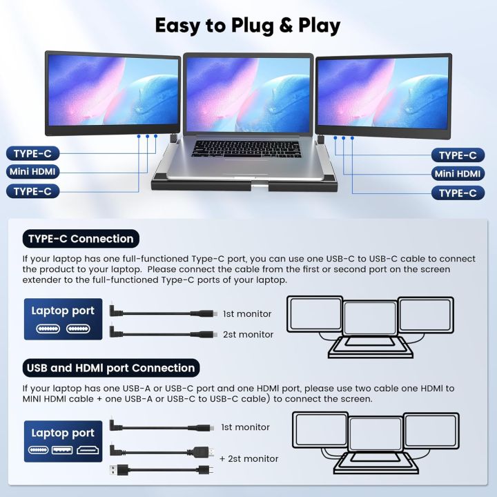 [pantorastar] OFIYAA F3 14 inch Laptop Screen Portable Triple Monitor ...