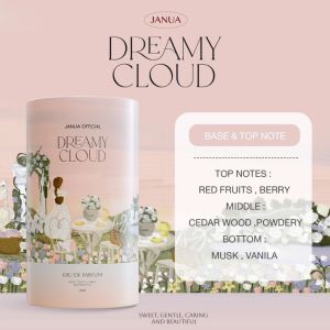 JANUA น้ำหอม คอลเลคชั่นใหม่ หอมมาก มีให้เลือก4กลิ่น แพคเกจสวย หอมติดทนนาน หอมสบายไม่ฉุน