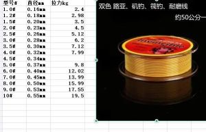 Dây Cước Câu Cá 120m BẤT KHẢ CHIẾN BẠI Made in Japan - DC120M001