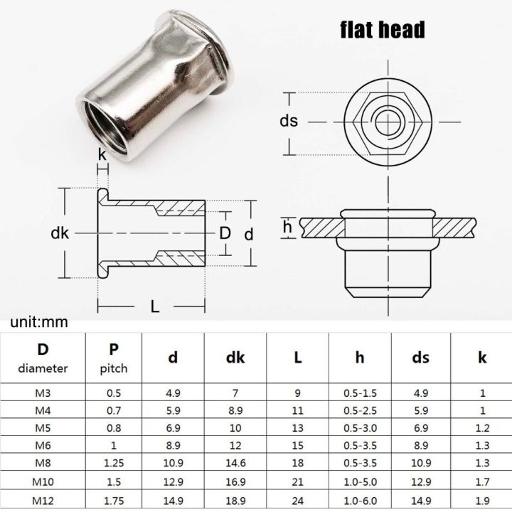 2/10Ps M3 M4 M5 M6 M8 M10 M12 304 Stainless Steel Hex Hexagon Flat Head