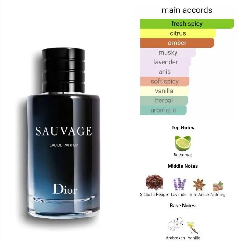 Sauvage discount edt notes