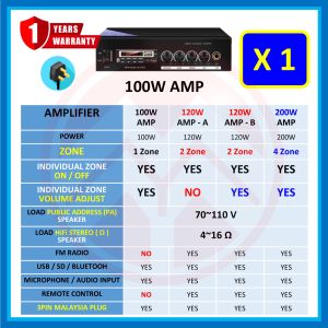 YMY [ Audio System Set ] 100W (1 Zone) / 120W (2 Zones) / 200W (4Zones) Public Address Amplifier Speaker Audio System for Home Office Shop Cafe Saloon Supermarket School Bluetooth FM Radio
