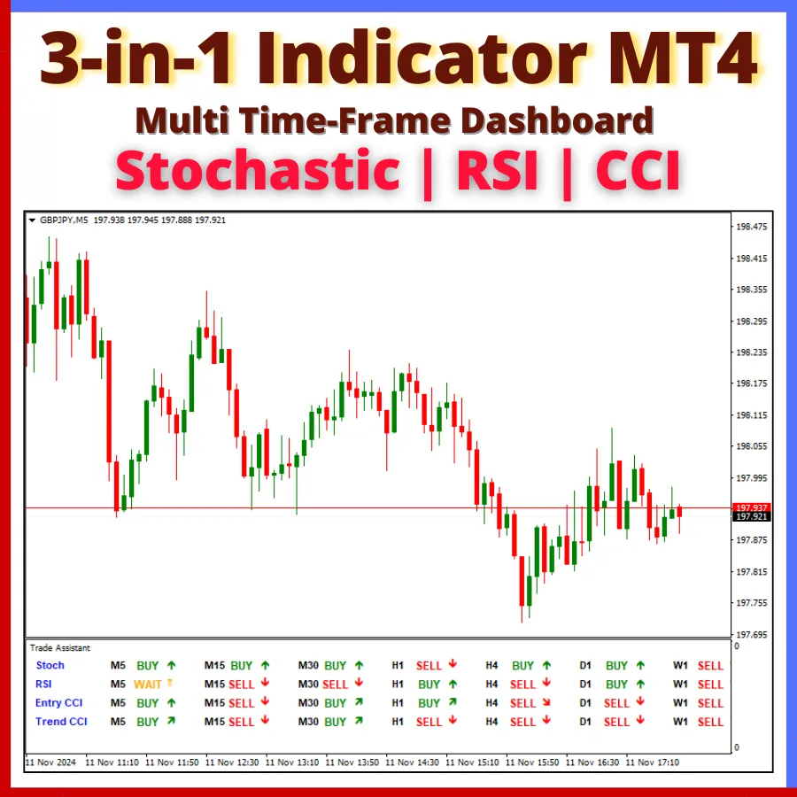 3-in1 Forex Indicator MT4 Stochastic RSI & CCI Multi Time-Frame Info  Dashboard See Trend Direction On All Time-Frames Lifetime License - Lazada  | Lazada