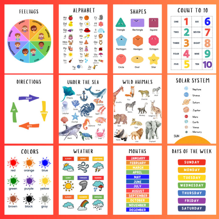 Educational Posters, Learning Chart Set For Kids and Toddlers, Home ...