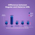 Anmum Materna Pregnancy Milk Powder Chocolate 800G x6. 