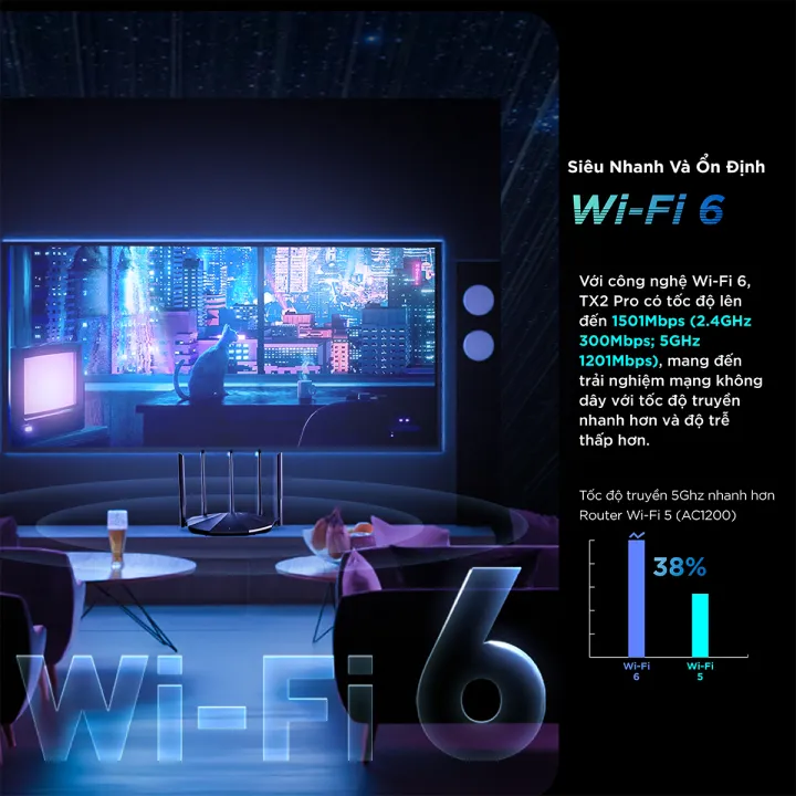 B%E1%BB%99%20Ph%C3%A1t%20WiFi%20Tenda%20TX2%20Pro/TX2L%20Pro%20Chu%E1%BA%A9n%20WiFi%206%20AX1500Mbps%20h%E1%BB%97%20tr%E1%BB%A3%20EasyMesh-%20H%C3%A0ng%20Ch%C3%ADnh%20H%C3%A3ng%20-%20Image%209