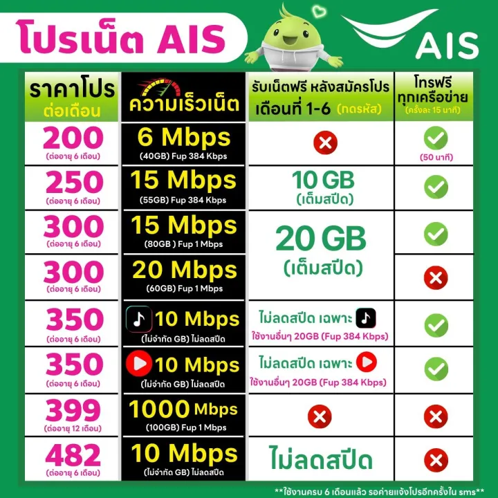 AIS%20%E0%B8%8B%E0%B8%B4%E0%B8%A1%E0%B9%80%E0%B8%97%E0%B8%9E%20%E0%B9%80%E0%B8%AD%E0%B9%84%E0%B8%AD%E0%B9%80%E0%B8%AD%E0%B8%AA%20%E0%B9%80%E0%B8%99%E0%B9%87%E0%B8%95%E0%B9%84%E0%B8%A1%E0%B9%88%E0%B8%AD%E0%B8%B1%E0%B9%89%E0%B8%99%2015%20,%2020%20Mbps%20+%20%E0%B9%82%E0%B8%97%E0%B8%A3%E0%B8%9F%E0%B8%A3%E0%B8%B5%E0%B8%97%E0%B8%B8%E0%B8%81%E0%B9%80%E0%B8%84%E0%B8%A3%E0%B8%B7%E0%B8%AD%E0%B8%82%E0%B9%88%E0%B8%B2%E0%B8%A2%20(%E0%B8%95%E0%B9%88%E0%B8%AD%E0%B8%AD%E0%B8%B2%E0%B8%A2%E0%B8%B8%E0%B8%AD%E0%B8%B1%E0%B8%95%E0%B9%82%E0%B8%99%E0%B8%A1%E0%B8%B1%E0%B8%95%E0%B8%B4)%20%E0%B8%99%E0%B8%B2%E0%B8%99%206%20%E0%B9%80%E0%B8%94%E0%B8%B7%E0%B8%AD%E0%B8%99%20**%20%E0%B8%88%E0%B8%B3%E0%B8%81%E0%B8%B1%E0%B8%94%201%20%E0%B8%8B%E0%B8%B4%E0%B8%A1%20%E0%B8%95%E0%B9%88%E0%B8%AD%201%20%E0%B8%97%E0%B9%88%E0%B8%B2%E0%B8%99%20**%20-%20Image%204