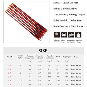 Bingolife Pancing Tangan Pancing Karbon 540 Alat Memancing Ultralight Fishing Rod Tegek Pancing 5m Kaku