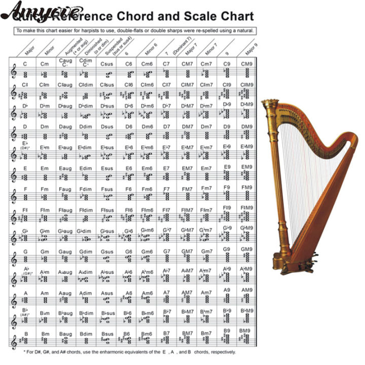Harp Chord Chart, Portabelt Bestruket Papper Harp Chord Chart, Portabelt Bestruket Papper