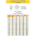 หัวน็อต ตัวเมีย หกเหลี่ยม เหล็กแข็ง 8.8 ชุบขาว/ฟ้า เกลียวมิล หยาบ M5 - M24 / 8.8 Grade Hexagon Nut White Zinc. 