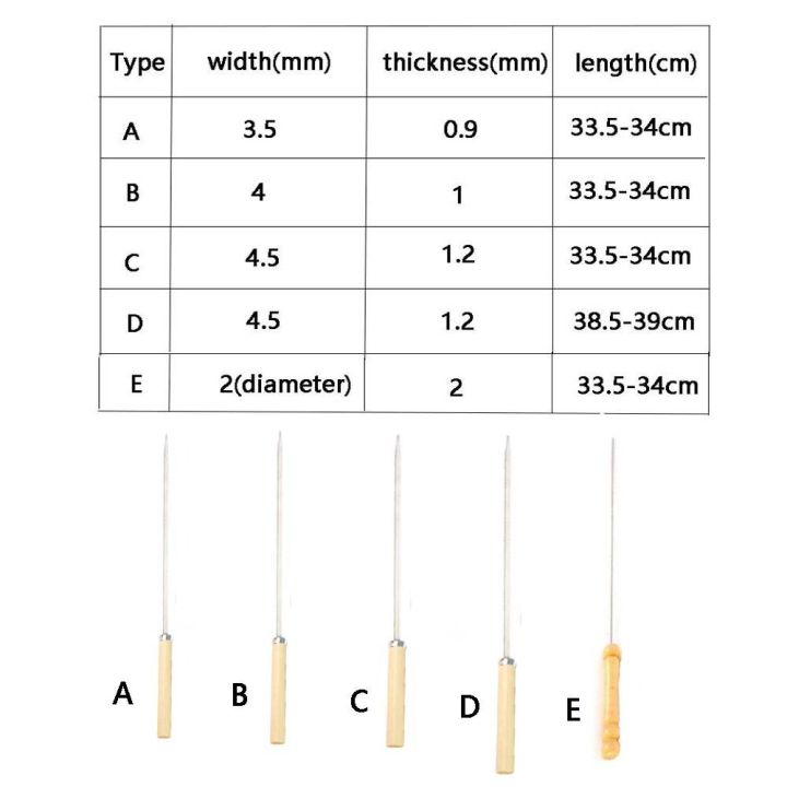 hướng dẫn cài đặt python và sử dụng... SDFG 10pcs/set Chống bỏng Xiên nướng thịt dẹt Chống trượt Tay cầm bằng ...