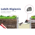 Tutup Lubang Air Kamar Mandi Saluran Got Saringan Pembuangan Lobang Pipa Anti Tikus. 
