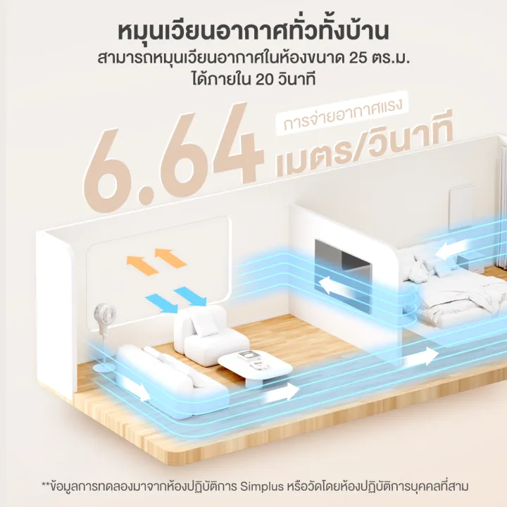 ⚡สินค้าใหม่⚡Simplus พัดลมหมุนเวียนอากาศ พัดลมไฟฟ้าในครัวเรือน ปรับความ ...