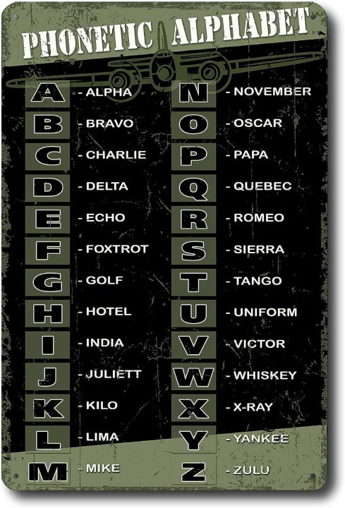 Military Phonetic Alphabet Wall Art, 8x12 Tin Sign Veterans, Pilot ...