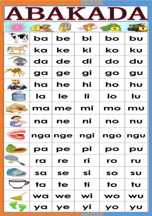 Abakada chart laminated photopaper a4 size lazada ph