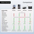 Dreame X40 Ultra / X40 Master / X40 Pro Ultra Robot Vacuums + ADD ON ONLY $11 Wet & Dry Vaccum Cleaner. 