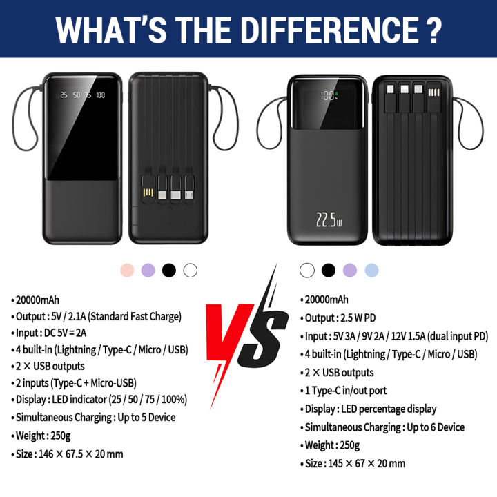 20000mAh%20Power%20Bank%20Fast%20Charge%20Portable%20Powerbank%20Built%20In%204%20Cables%20For%20iPhone%20Samsung%20QC%20PD%2022.5W%20Charge%20Flashlight%20-%20Image%203