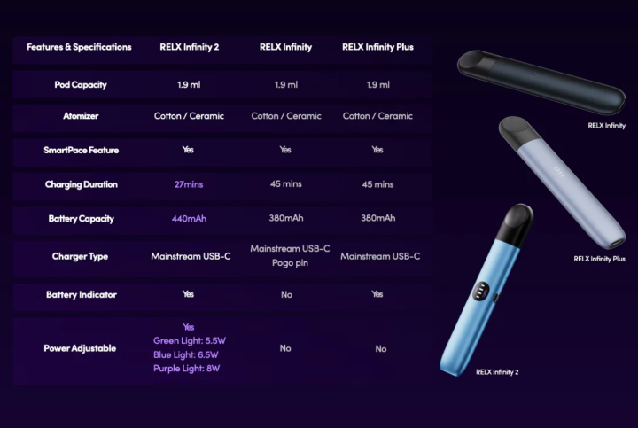 【悦刻RΞLX 六代烟杆】 悦刻infinity2烟杆 悦刻RΞLX INFINITY2 大马现货直发 Device Supports ...