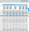 Mitsubishi NF32 SV 2P 32A Molded Case Circuit Breaker (MCCB) เบรกเกอร์ มิตซูบิชิ ต้องที่ PITIGROUP. 
