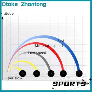 Dtake Professional Rubber Squash Ball For Squash Racket Blue Dot Ball Fast Speed For Beginner Or Training Accessories