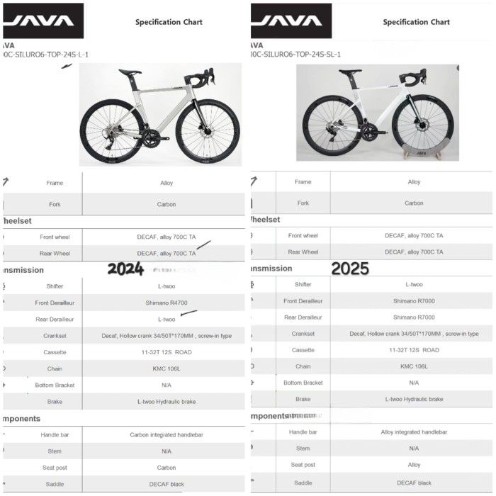 Sepeda Java Siluro Sepeda Road Bike JAVA SILURO 6 Disc 2025 2x12 Speed - Black, 52 ...