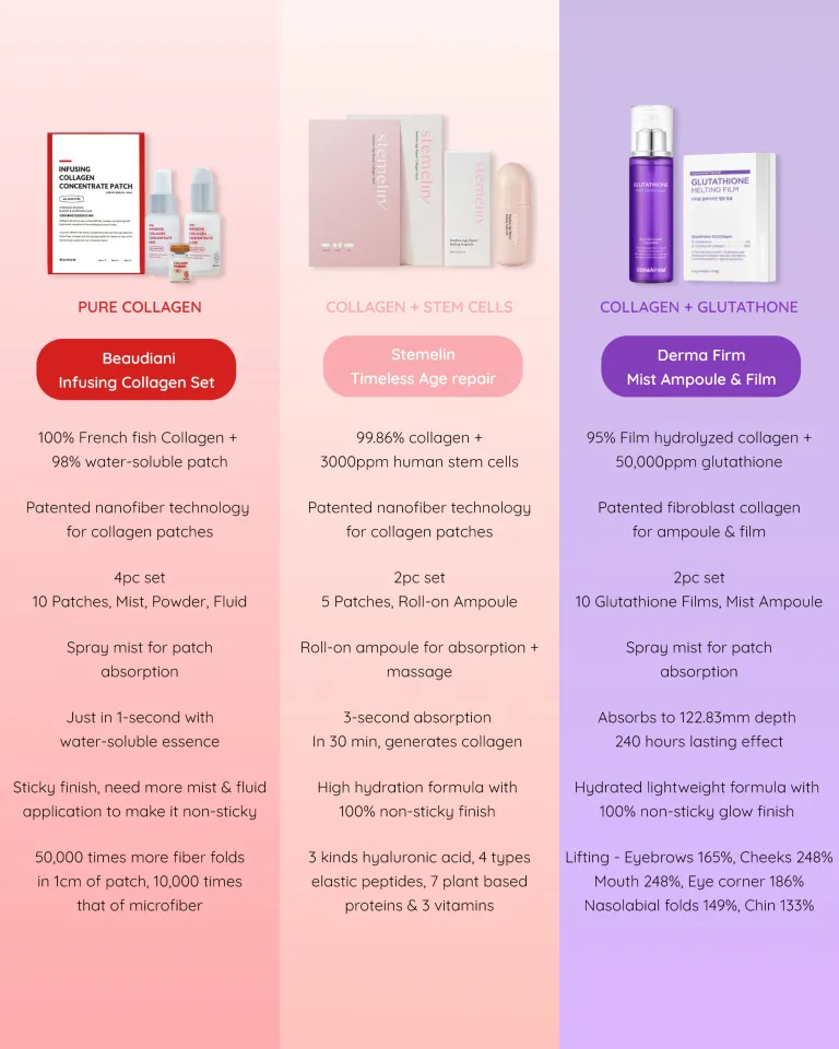 is glutathione good for high cholesterol Glow Collagen Mask Glutathione Film (4ea) | Korean Masks main image 1