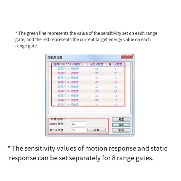 Sensore Di Presenza 24G LD2410C - Radar Millimetrico Per Smart Home, 6 M