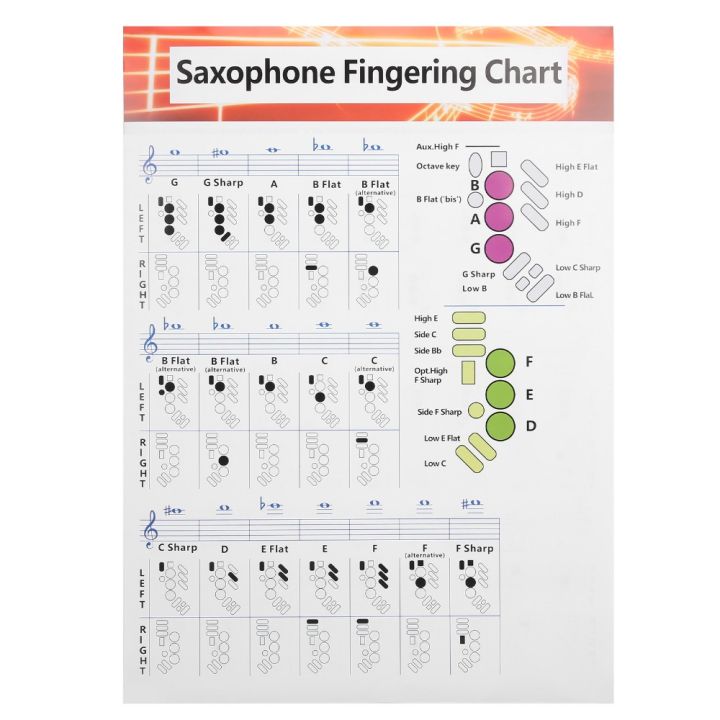 caterease x graze – graze Images High Quality Grahic NOCASE Standard Note Range Saxophone Fingering Chart Small Size Sax ...