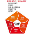 正版 九步成交 成为销冠的秘籍 揭秘销售底层逻辑让你快速成为销冠 一本书解决你的销售困境. 