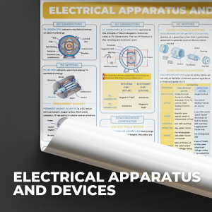 Electrical Apparatus and Devices Poster - Electrical Engineering Posters - B3 Size