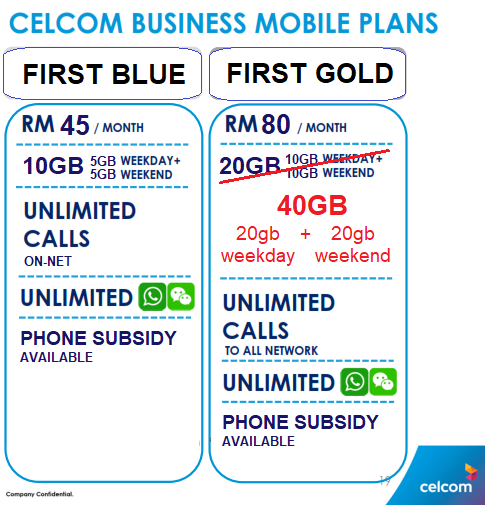 Plan celcom 2025 first gold rm68