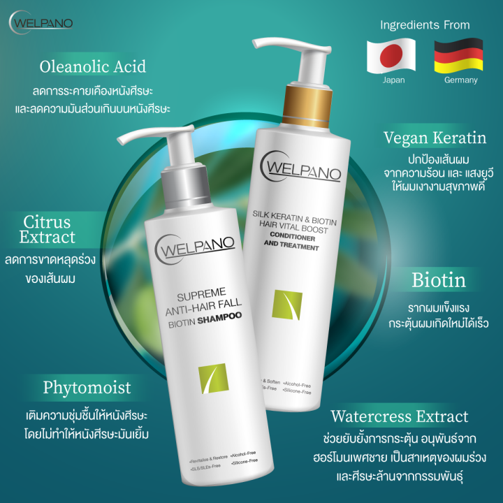 Welpano%20Supreme%20Anti-Hair%20Fall%20Biotin%20Shampoo%20And%20%20Welpano%20Silk%20Keratin%20&%20Biotin%20Hair%20Vital%20Boost%20Conditioner%20and%20Treatment%20-%20Image%203
